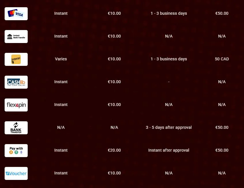 betalningstabeller rantcasino